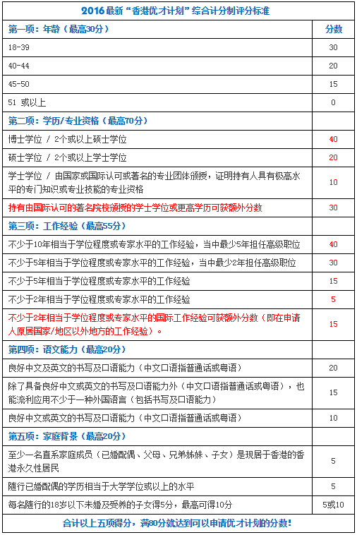 香港移民新政策